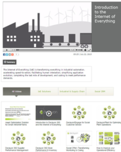 Interactive Video Gallery with  Chapters & Navigation