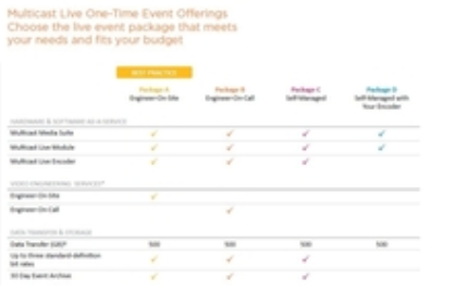 Service / Product Comparison Worksheet