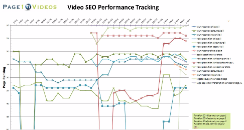 Video SEO Performance Tracking Analytics